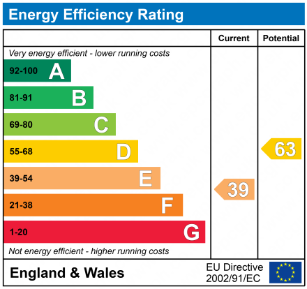 EPC Graph for Brankgate Court, Lapwing Lane, West Didsbury, Manchester, M20 2PD
