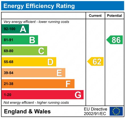 EPC Graph for Cotton Lane, Withington, Manchester, M20 4GL