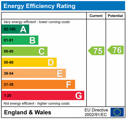 EPC Graph for The Deansgate, Whiteoak Road, Manchester, M14 6WT