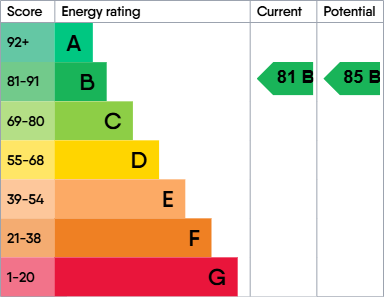 EPC Graph for The Quadrangle, 1 Lower Ormond St, Manchester, M1 5QE