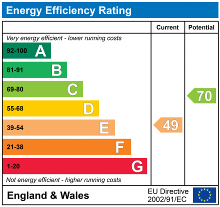 EPC Graph for Palatine Road 57, Didsbury, Manchester, M20 3LJ