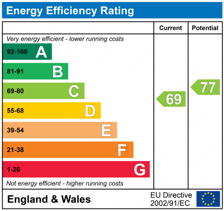 EPC Graph for Goulden Road, Didsbury, Manchester, M20 4ZF
