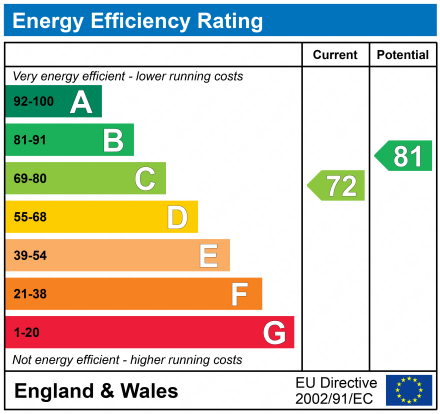 EPC Graph for Holland House, 8 Burlington Road, Withington, Manchester, M20 4PY