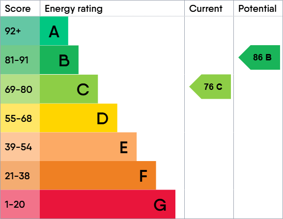EPC Graph for Slater House, Lamba Court, Woden Street, Manchester, M5 4UE