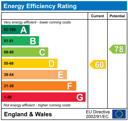EPC Graph for Alexander Court, 30 Beaver Road, Didsbury, M20 6SX