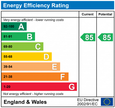 EPC Graph for Block A Wilburn Basin, Ordsall Lane, Salford, Lancashire, M5