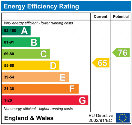 EPC Graph for 2 Cliff Grove Heaton Moor, Stockport, SK4 4HR