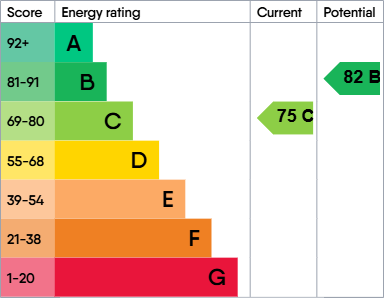 EPC Graph for Apt 8 Bridgewater Bank, 84 Great Bridgewater Street, Manchester